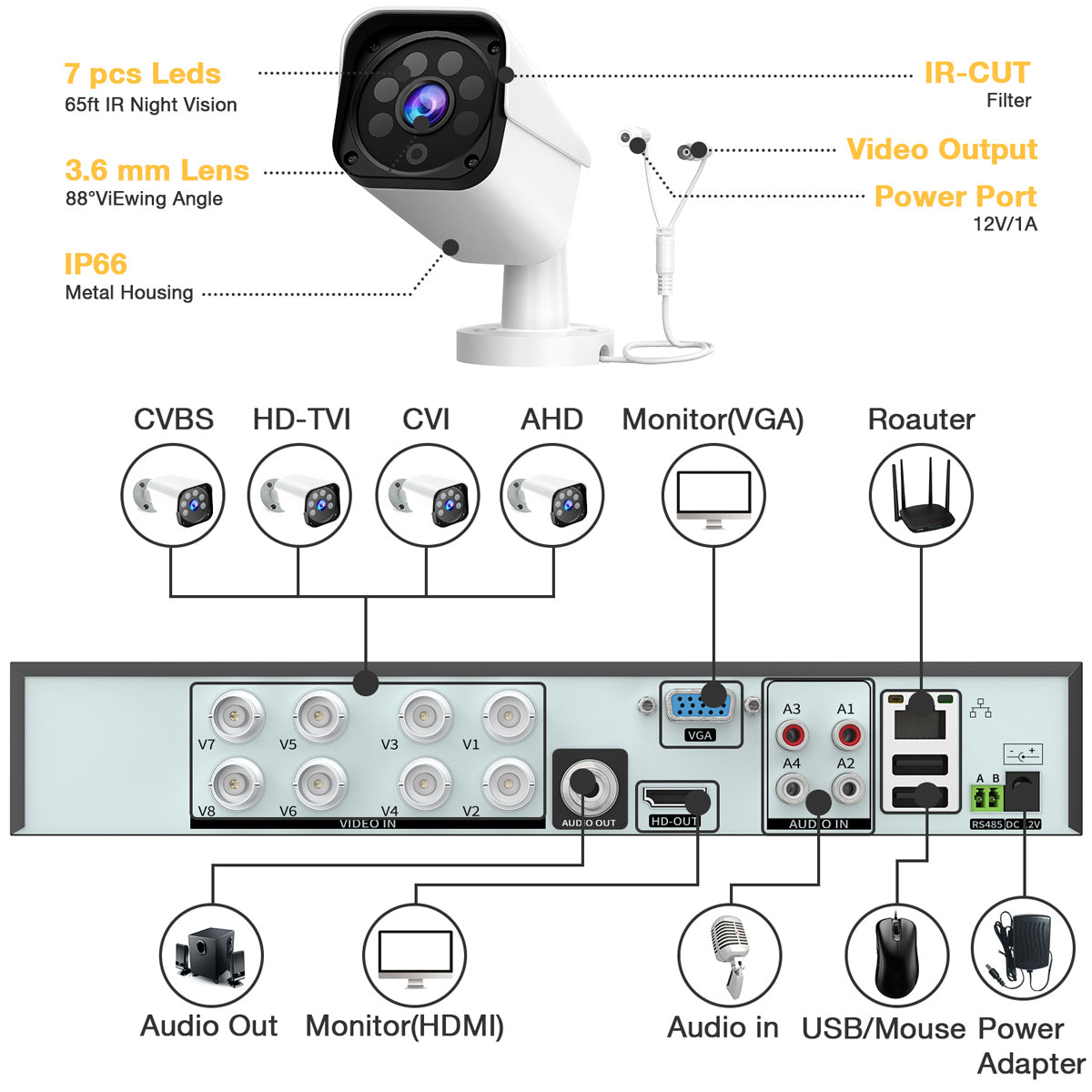 Campark W208 8CH 1080P Lite Wired DVR Security Cameras System with 3TB Hard Drive (Only available in the US)