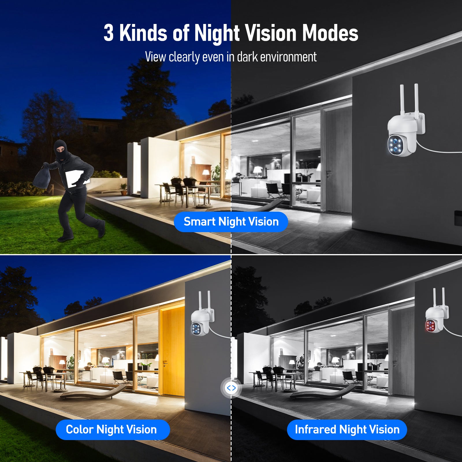 2K Security Camera System 10CH Expandable Home Dual Lens Cams with 10.1'' LCD Monitor and Color Night Vision