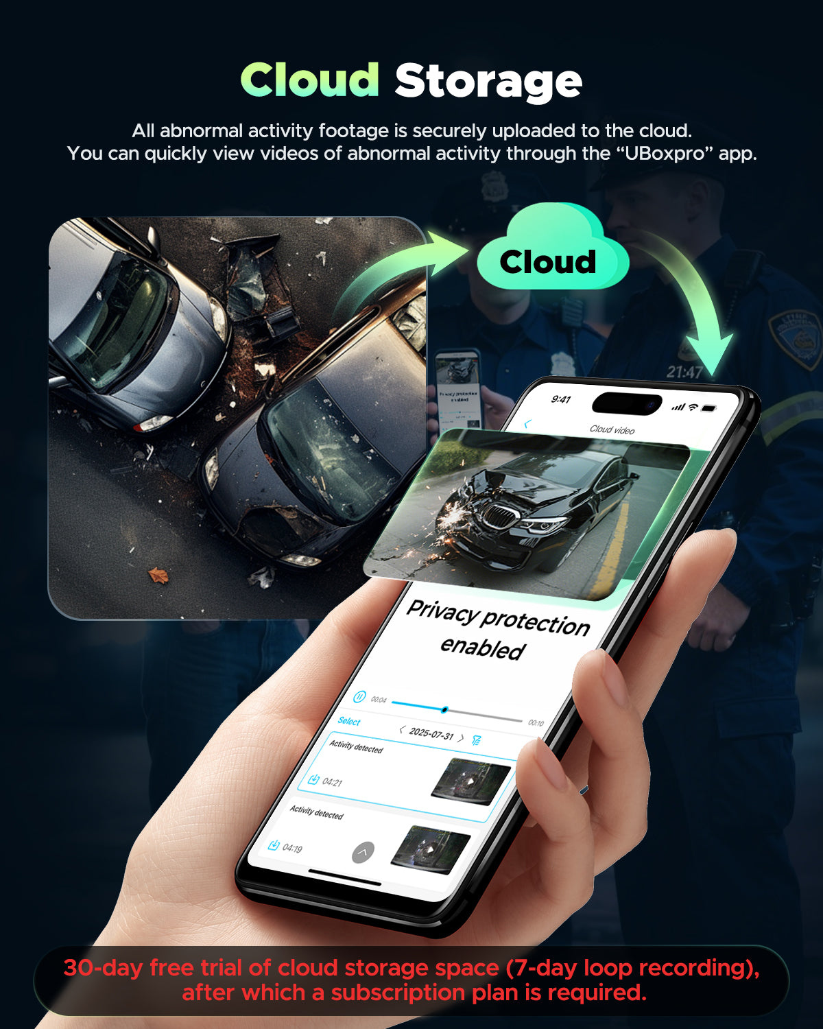 4G LTE Cellular Dash Cam, Remote Live-View & Location Event Video Alarm & Cloud Storage Car Security Camera